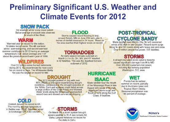 Significant weather events